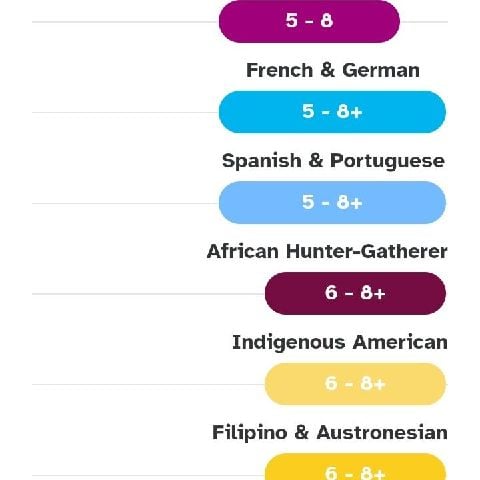 Nmtv is Single in Columbia, South Carolina, 3